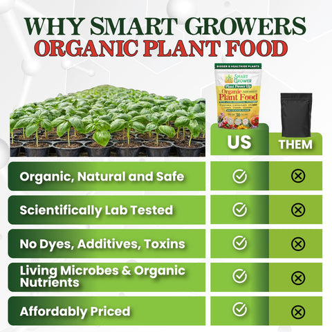 Smart Grower flowers show vibrant blooms when given rich organic nutrients.