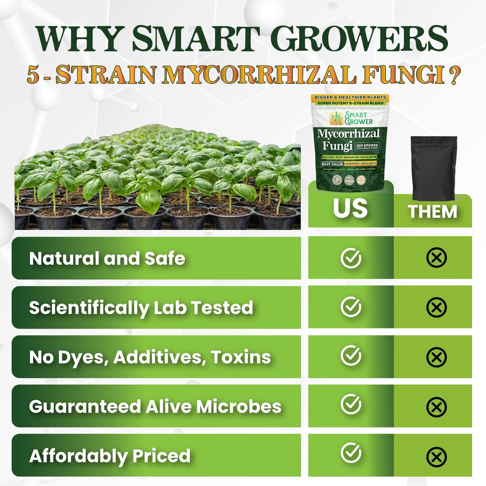 Smart Grower lawns and gardens illustrate enhanced soil vitality