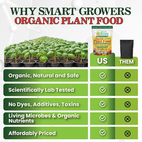 Smart Grower vegetable garden application supports vibrant harvest with balanced nutrients.