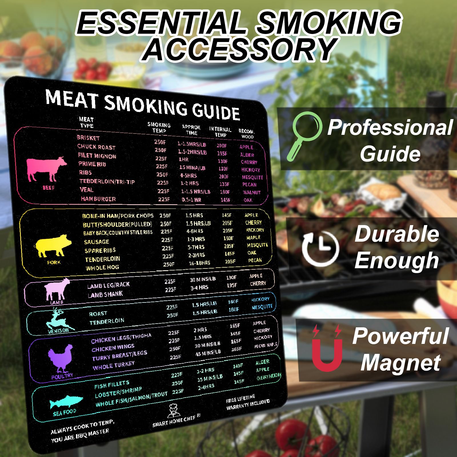 SMART HOME CHEF cooking-time chart provides accurate durations for 24 cuts.
