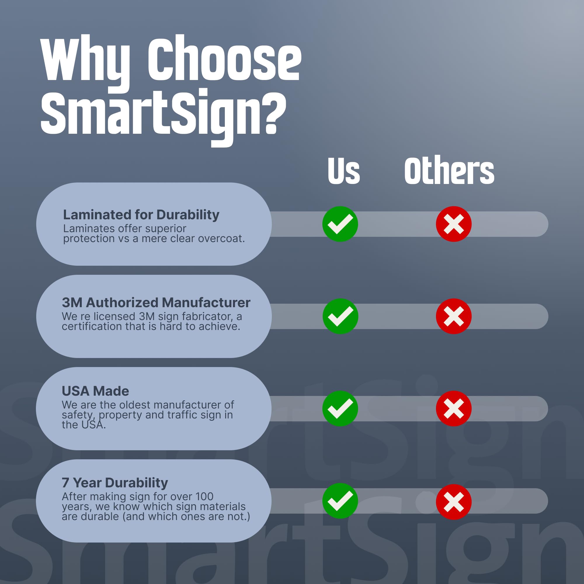 SmartSign bold red, blue and white colors enhance pool area visibility.