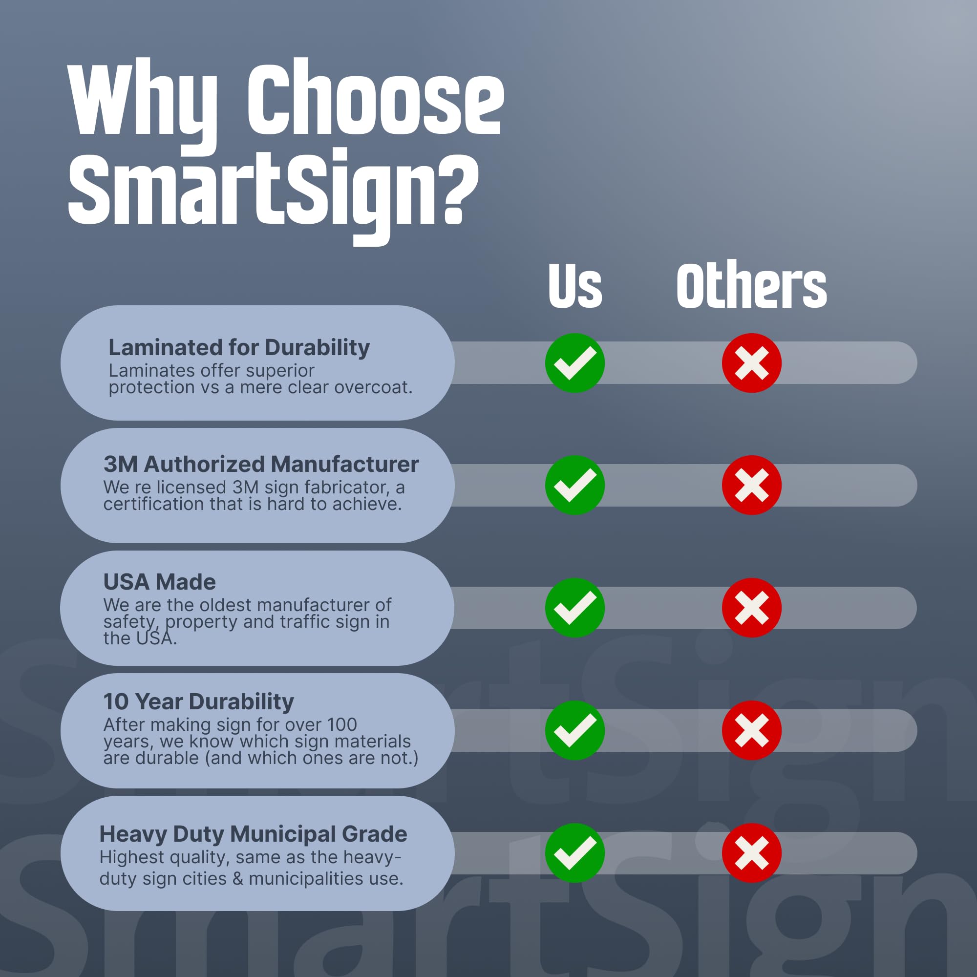 SmartSign Van Accessible Sign graphics are laminated to resist weather and graffiti.