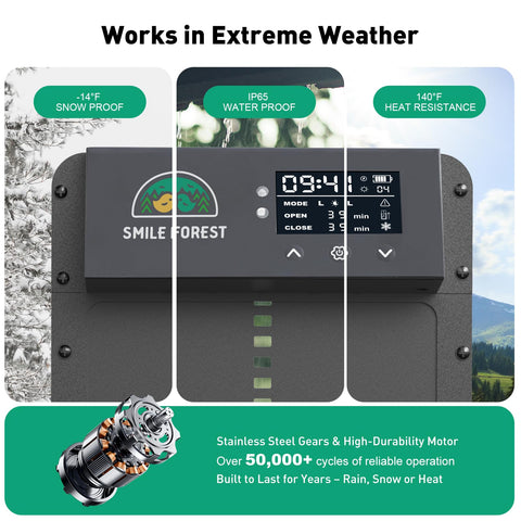 SMILE FOREST IP65-rated durability for all-weather performance