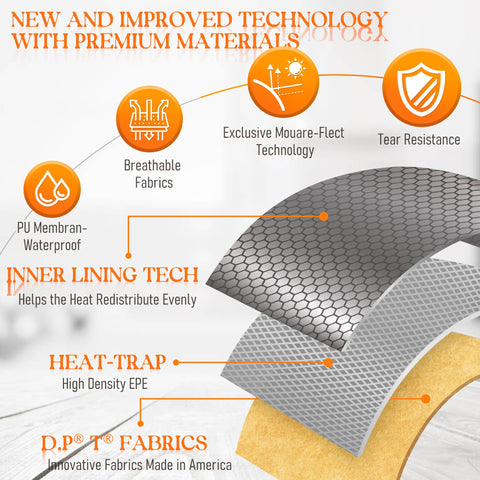 SNOQUEEN BBQ Blanket PRO five-layer insulation preserves heat