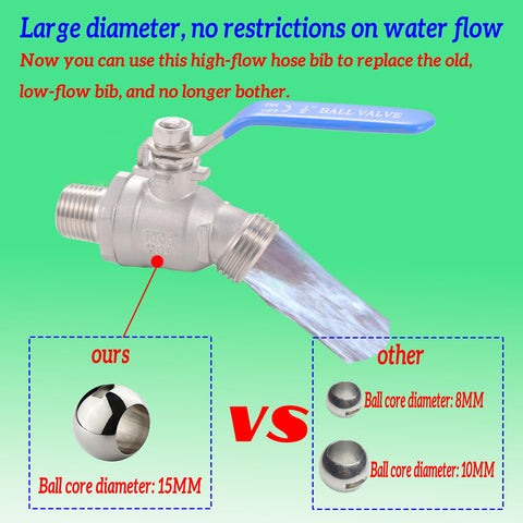 Heavy-duty SNUTUYA outdoor faucet mounted for garden irrigation and hose connections.