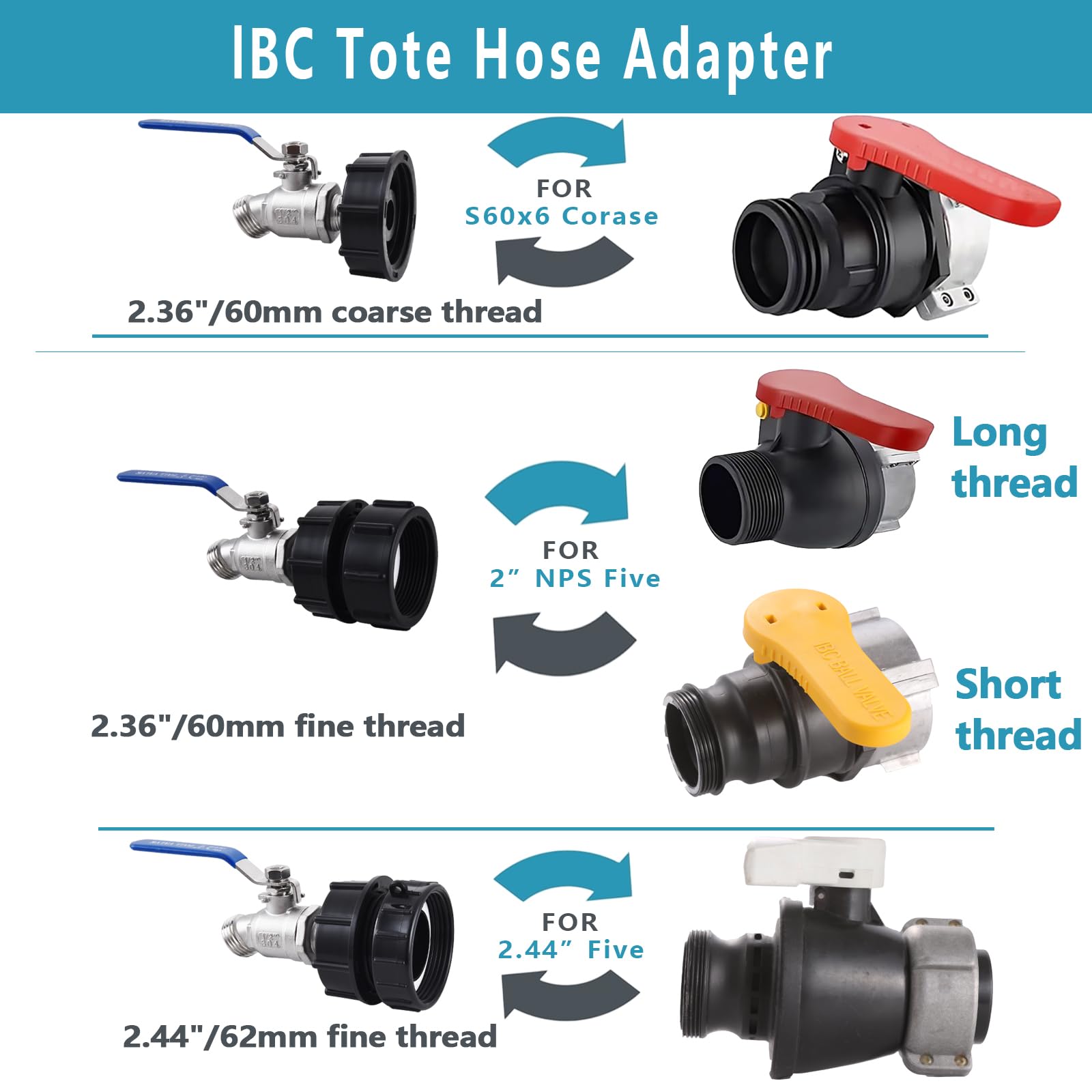 SNUTUYA IBC adapter with garden hose quick connect for irrigation setups.