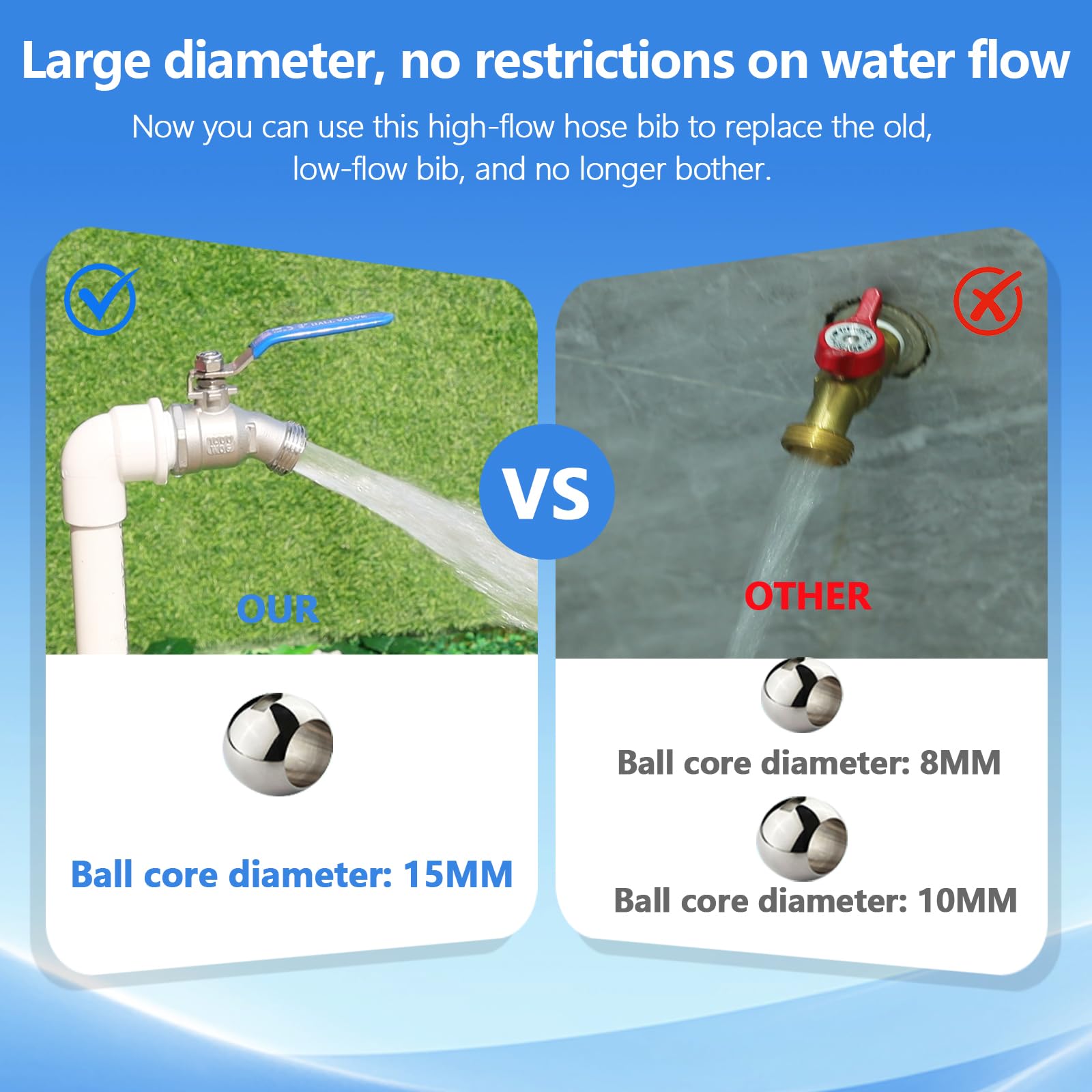 SNUTUYA lead-free spigot with rotary valve ensures safe water use for outdoor tasks.