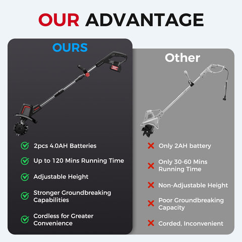SOARFLY 360 RPM motor provides consistent performance.