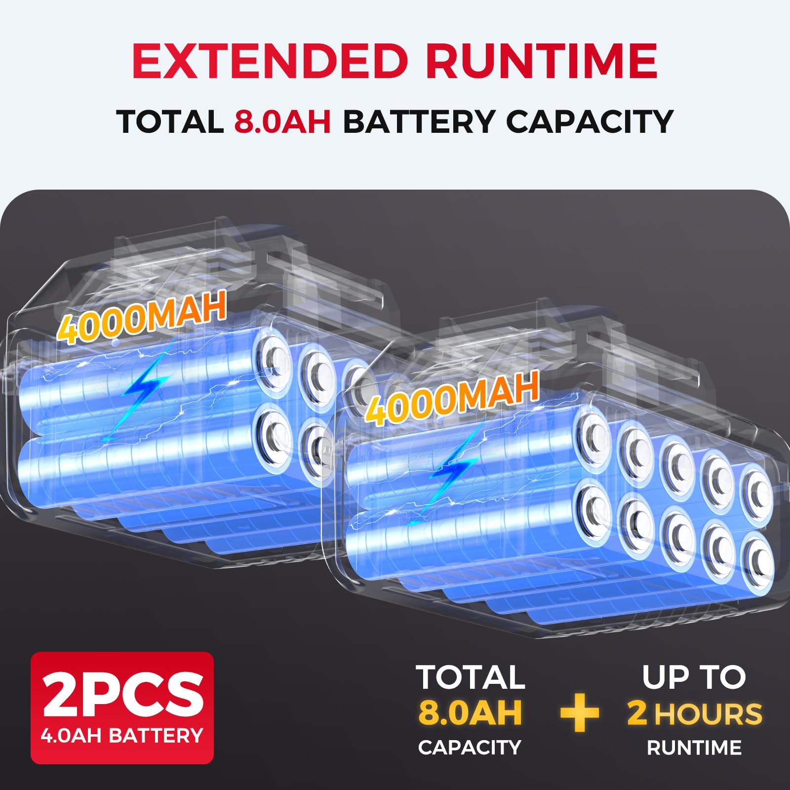 SOARFLY dual 4.0Ah batteries power long-lasting tilling sessions.