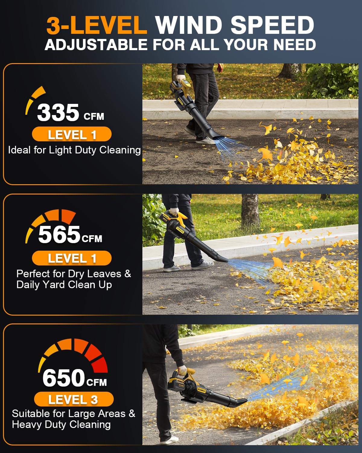 Two 4.0Ah batteries extend runtime for bigger cleanup tasks.