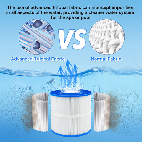 Sobalai 10-00282 compatible filter enhances spa water clarity and comfort.