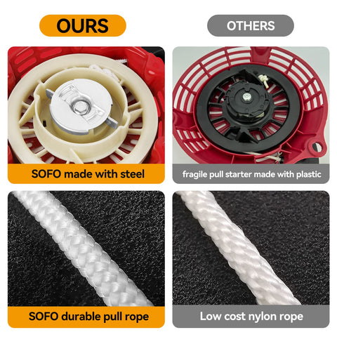 SOFO GX390 packaging image shows included parts for installation.