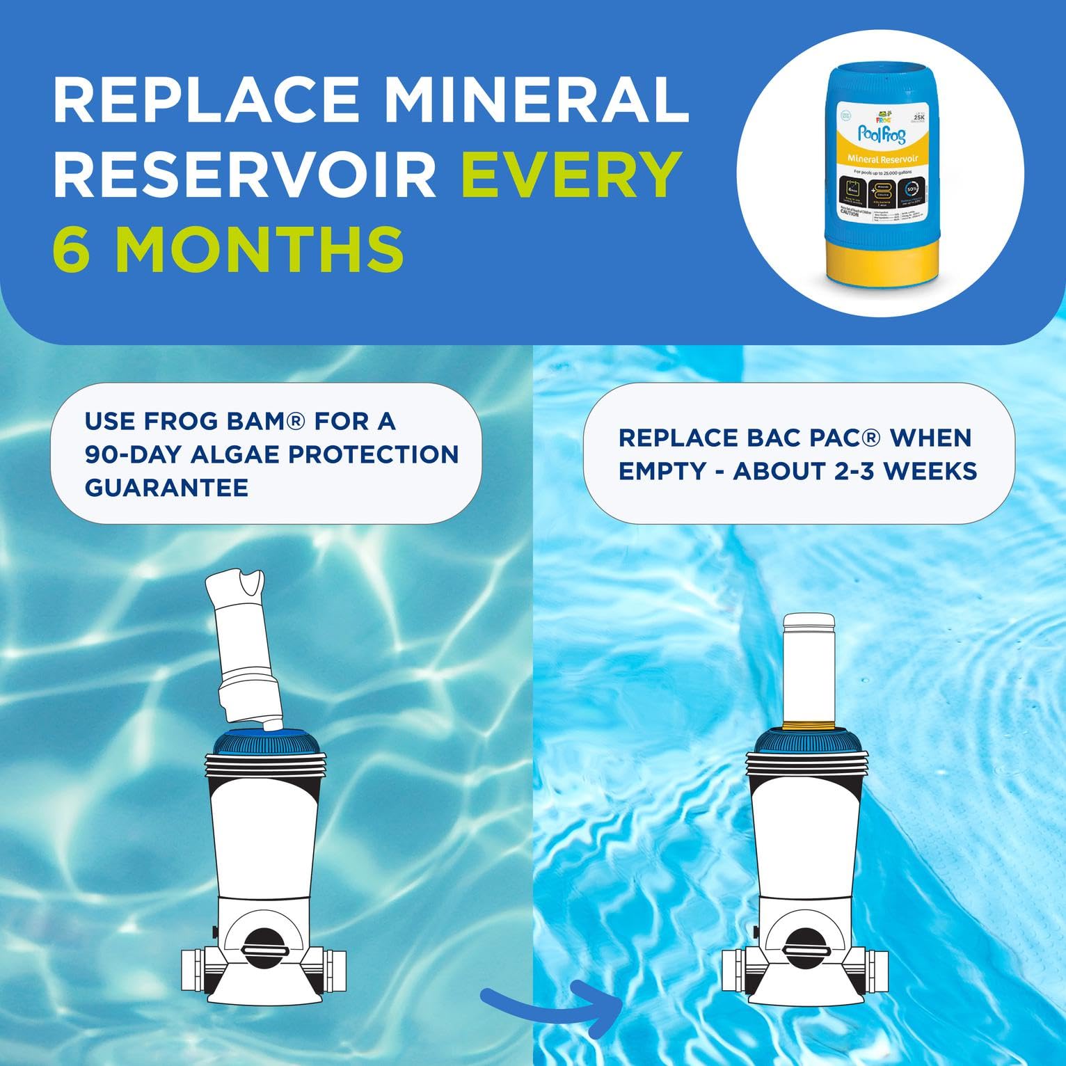 Soft water feel in pool after mineral sanitization.