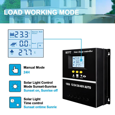 SOGTICPS 100A MPPT controller compact enclosure saves space