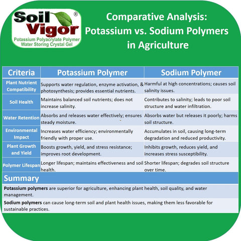 Soil Vigor edible-plants-safe badge emphasizes safe use on vegetables and herbs.