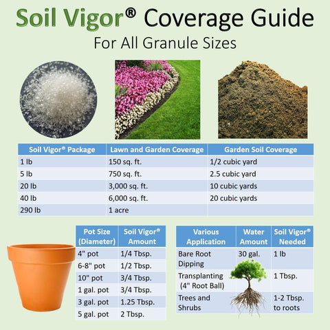 Soil Vigor long-lasting-action label suggests benefits lasting up to seven years.