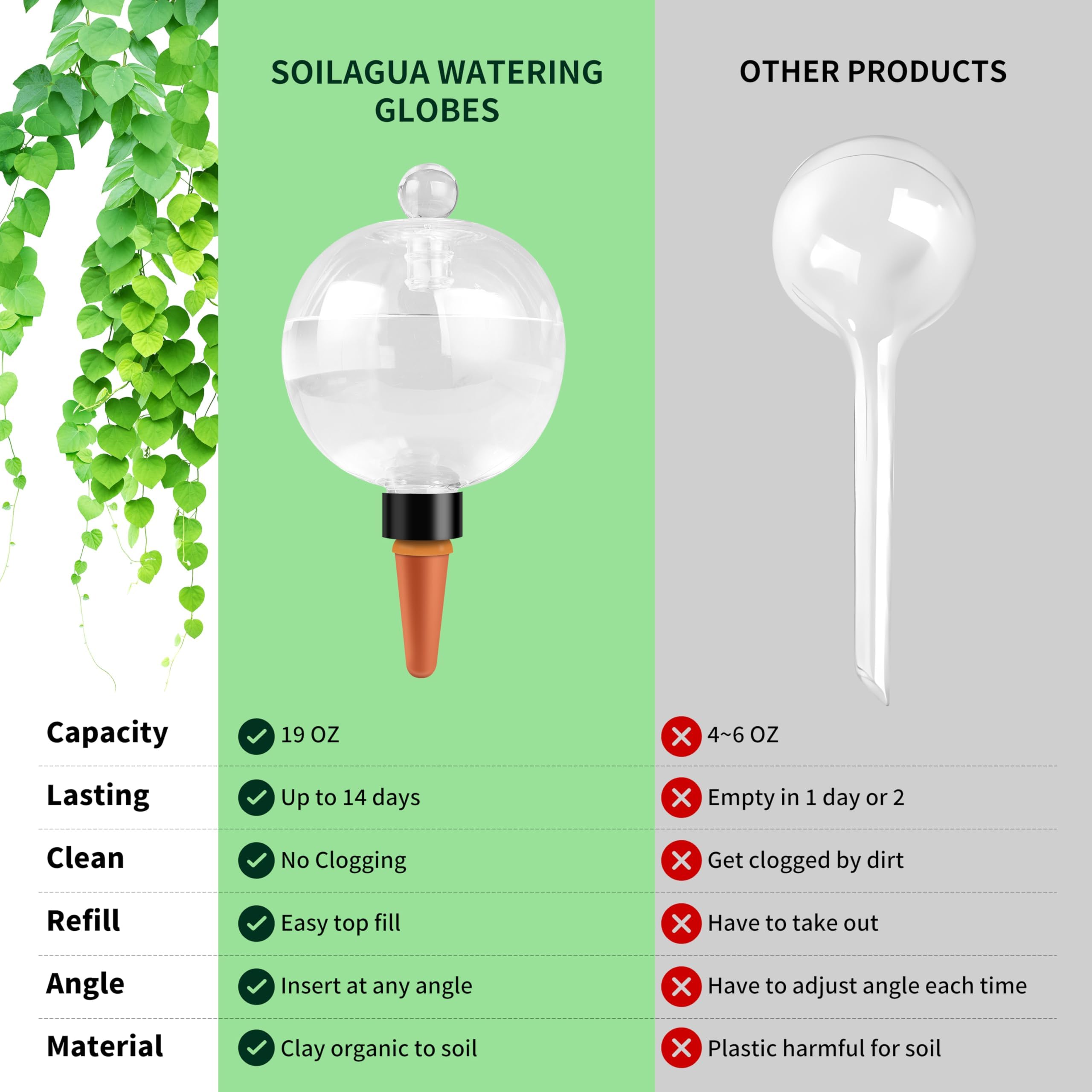 Soilagua three-step setup makes plant hydration simple