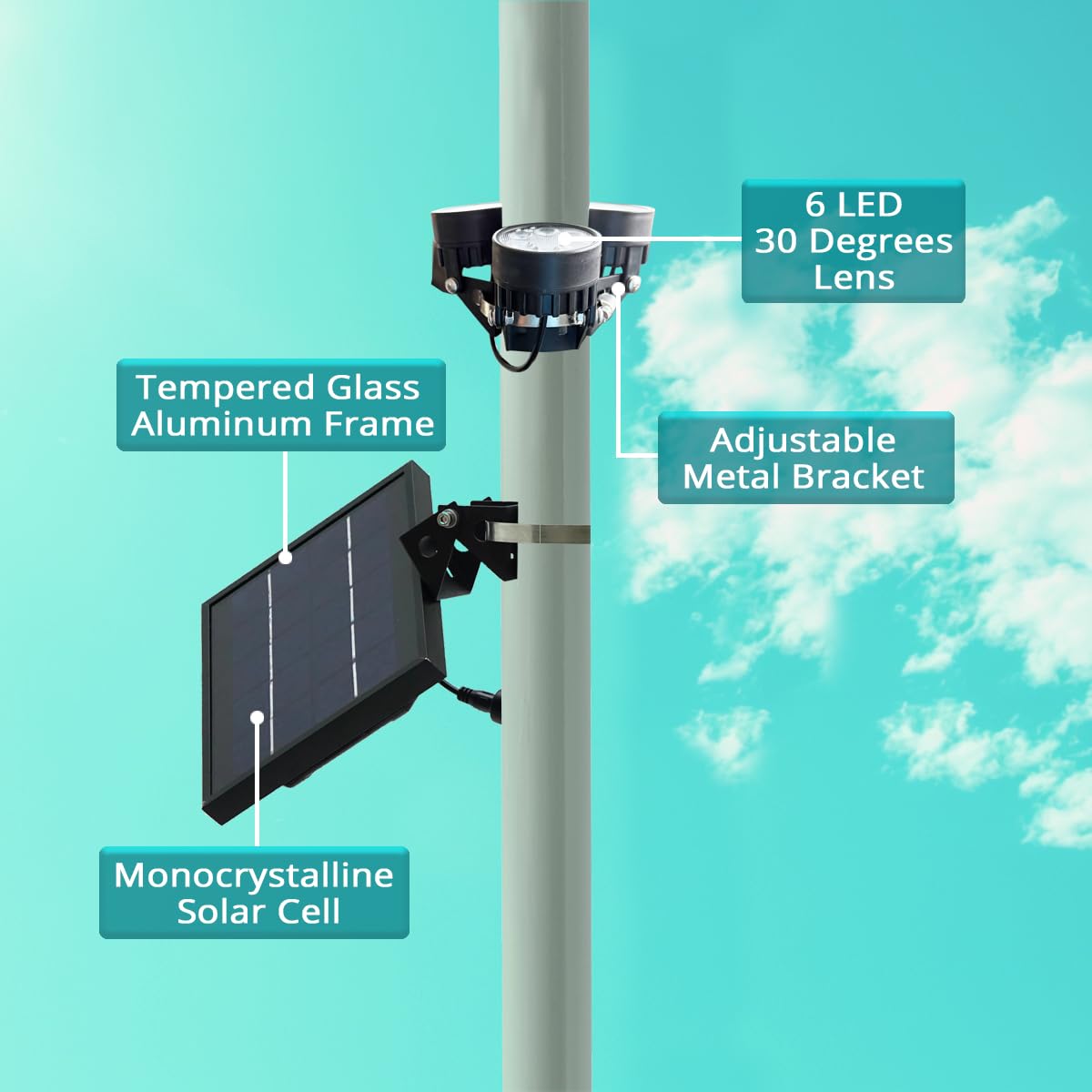 Solar Light Mart M120X 5200mAh battery powers dusk-to-dawn lighting