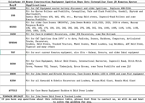 Solarhome durable key ring supports on-site use and easy transport between sites.