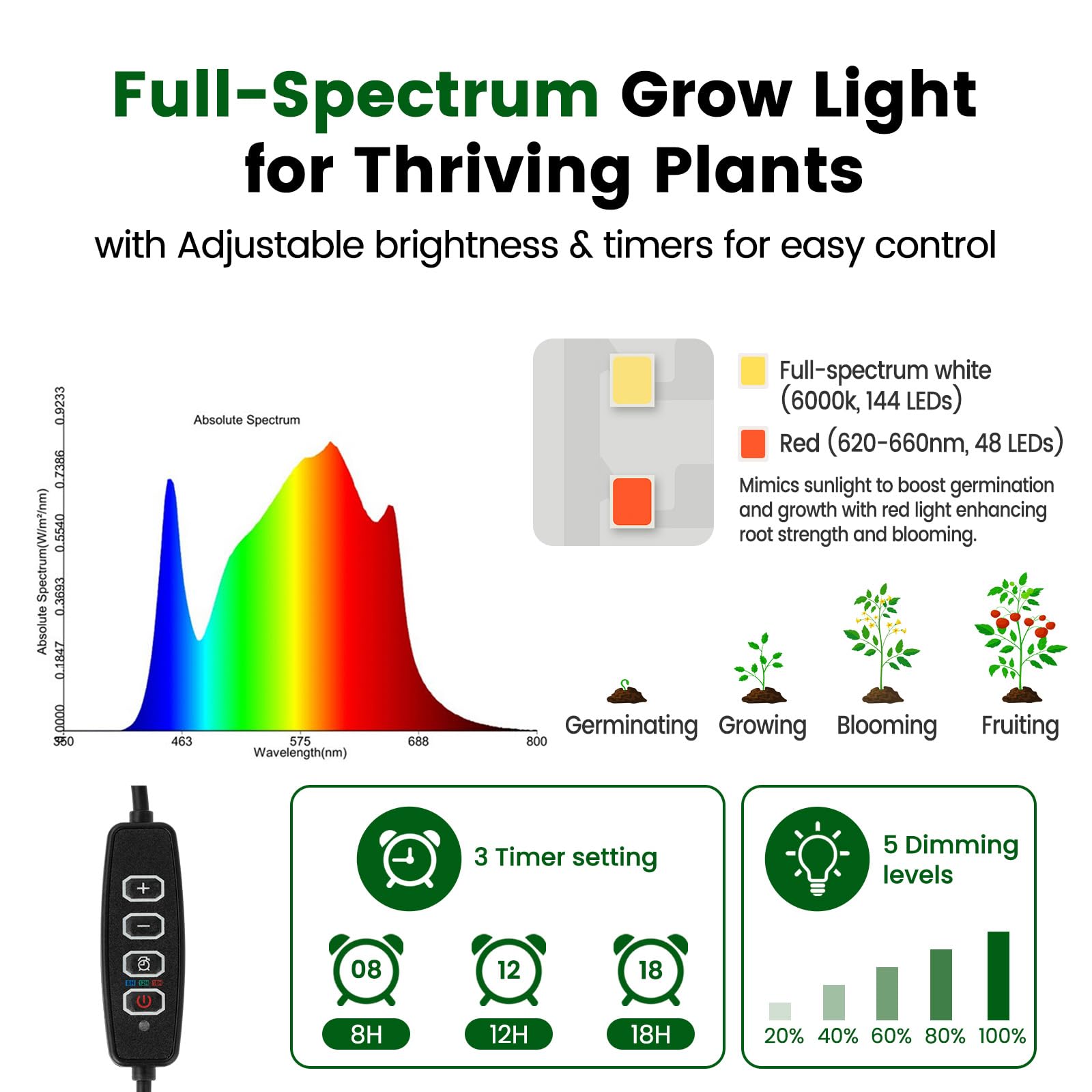 SOLIGT 3-head grow light over seed trays provides full-spectrum illumination.