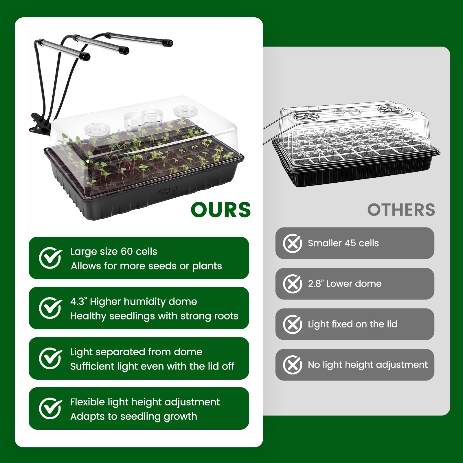 SOLIGT 4.3-inch humidity dome with vents enables precise moisture control.