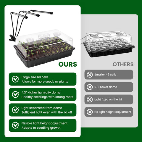 SOLIGT 4.3-inch humidity dome with vents enables precise moisture control.