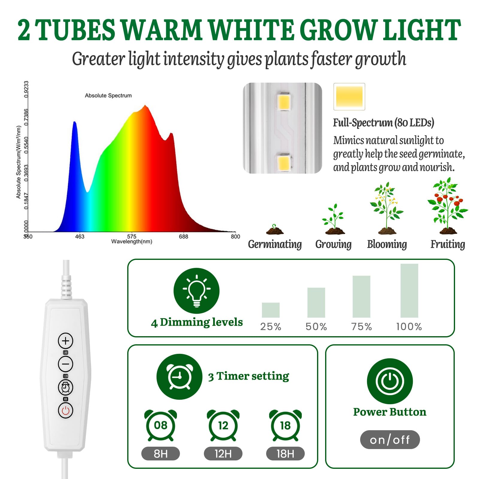 SOLIGT 80 LED bulbs at 5000K mimic sunlight for healthy plants.