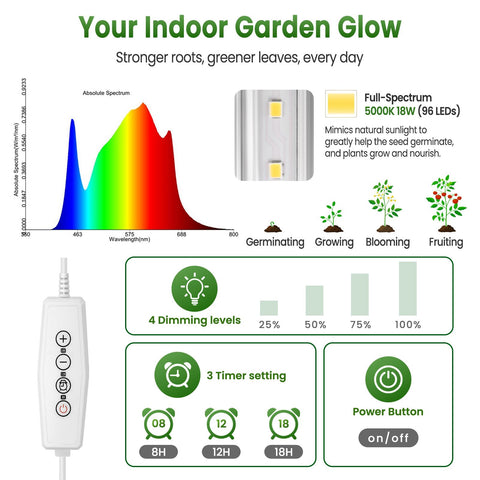 SOLIGT four brightness levels enable tailored lighting for different plants.