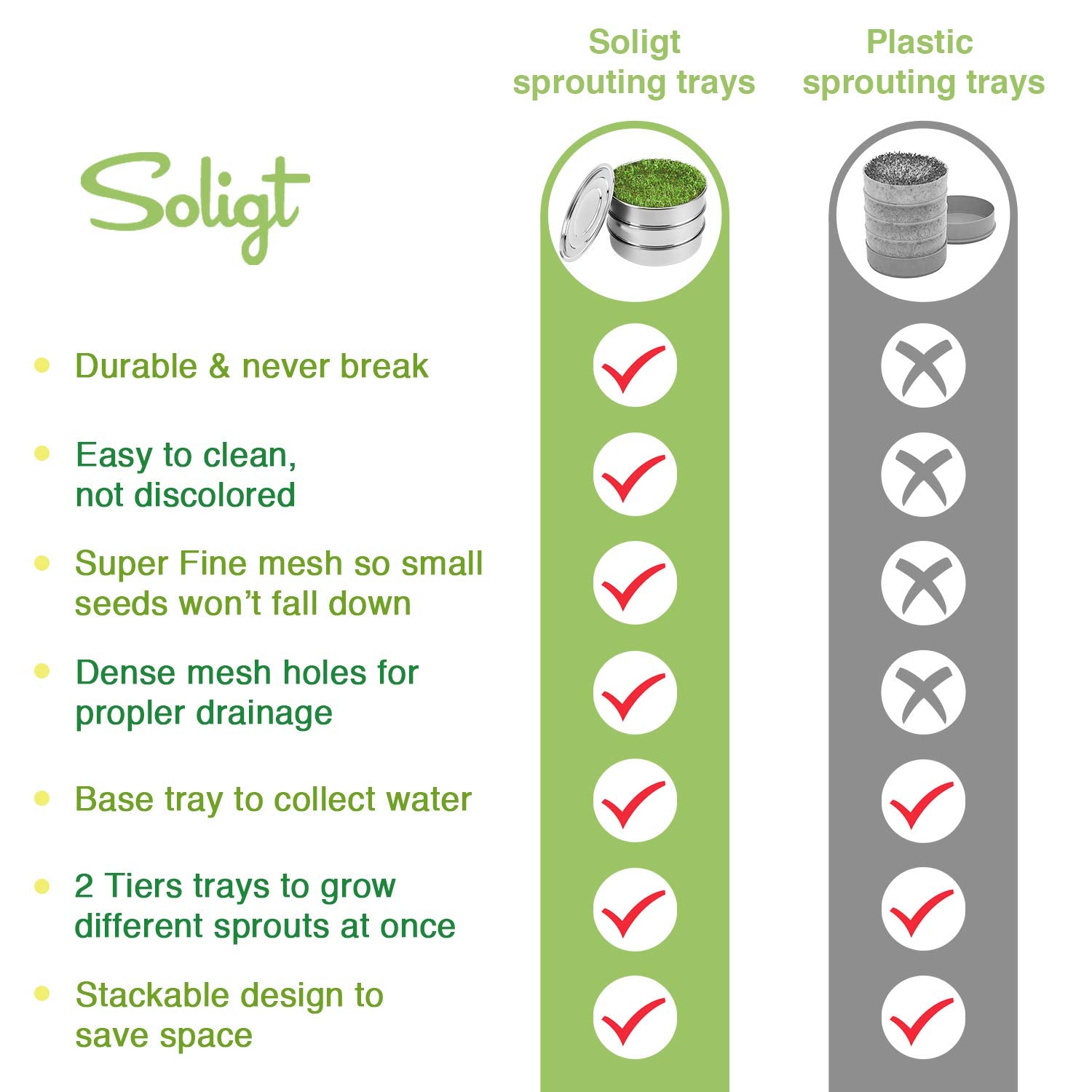 SOLIGT Stackable Sprouting Tray 1 with fine mesh for drainage.