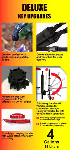 Solo 425-Deluxe piston pump close-up highlights high-pressure capability up to 90 psi