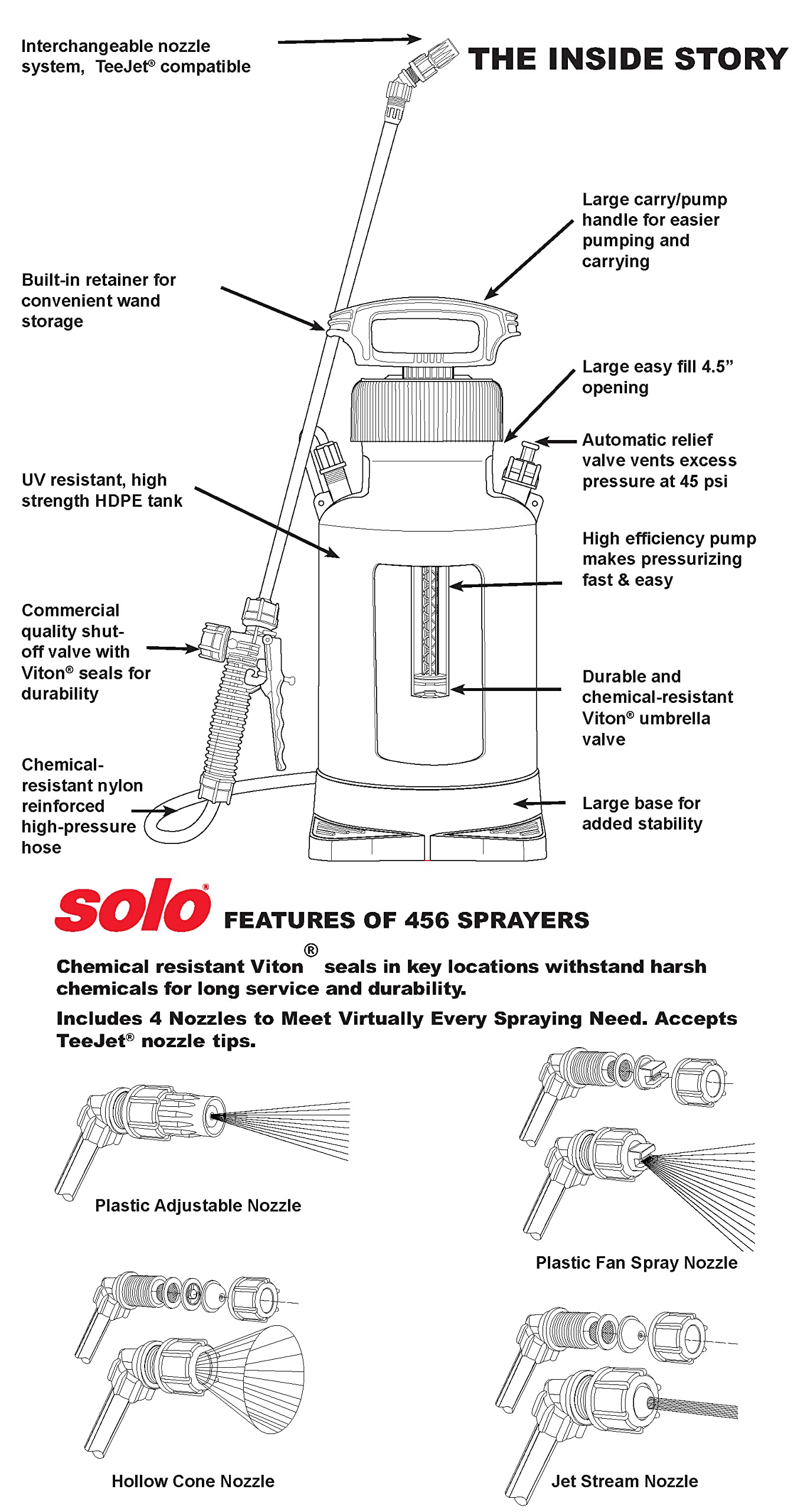 SOLO 456 four-nozzle assembly offers versatile spraying options for different tasks