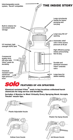SOLO 456 four-nozzle assembly offers versatile spraying options for different tasks