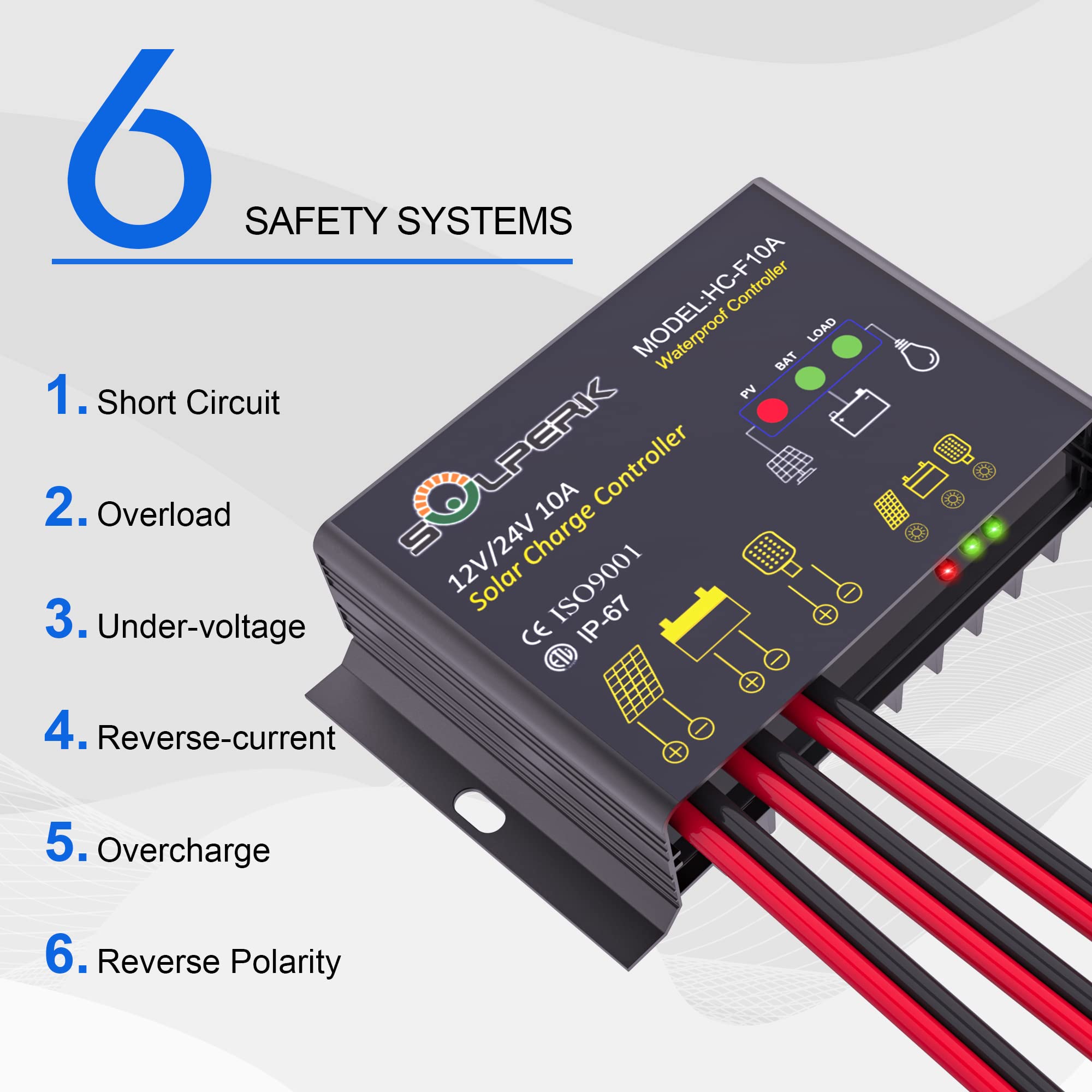 SOLPERK 10A controller close-up highlights intelligent safe charging features