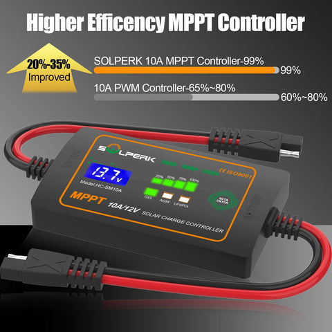 SOLPERK 12V MPPT controller LCD display clearly shows charging status and battery health.