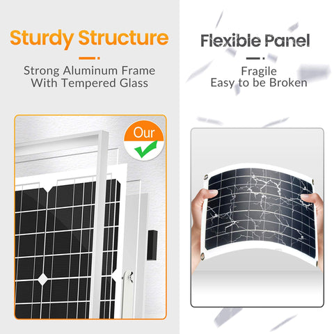 SOLPERK 360-degree adjustable mount bracket makes installation easy.