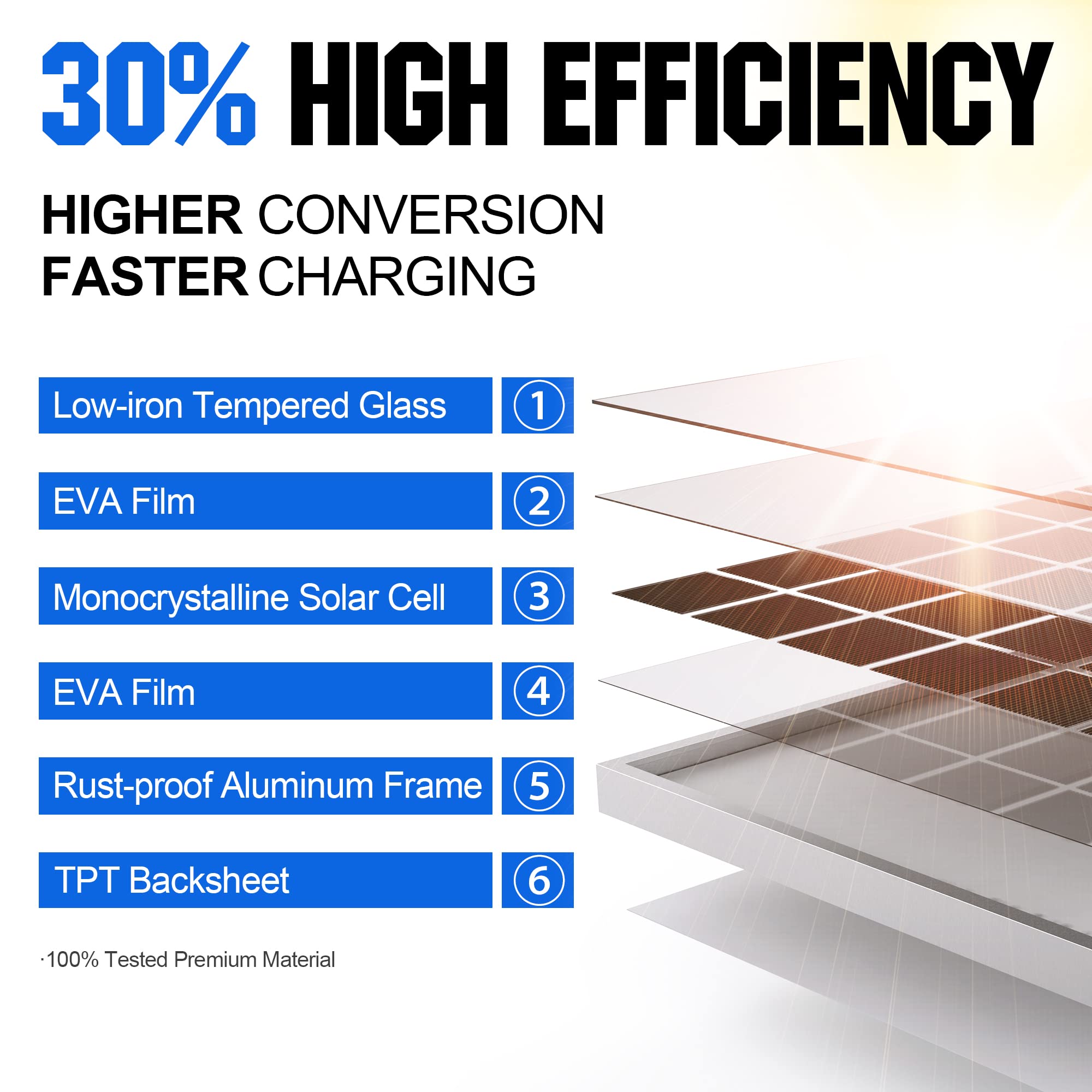 SOLPERK 50W panel side view showcases compact, weather-ready design for outdoor installs