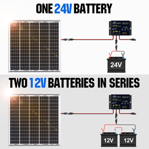 SOLPERK durable IP67 solar panel withstands rain and dust in rugged conditions