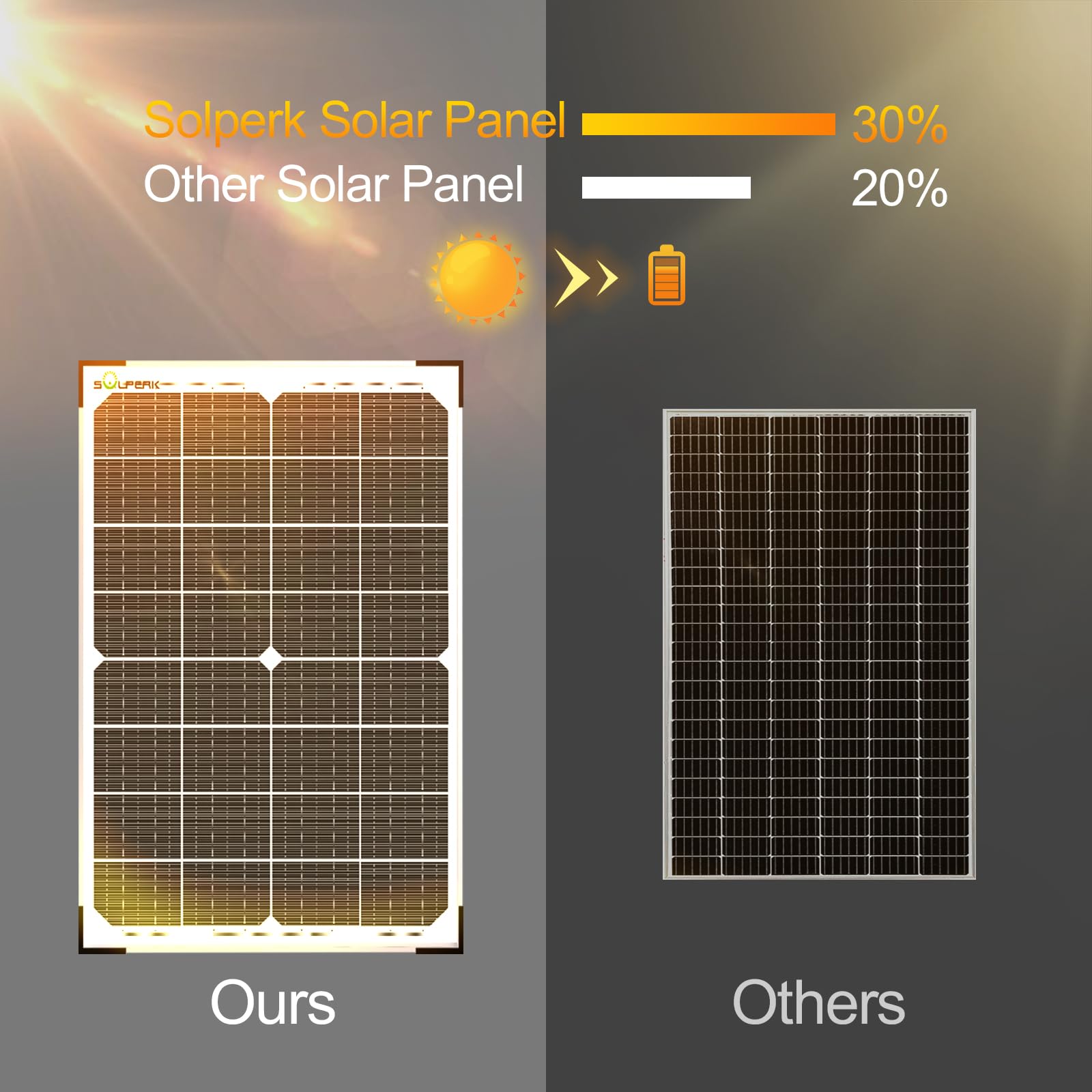 SOLPERK monocrystalline A+ cells provide solid efficiency.