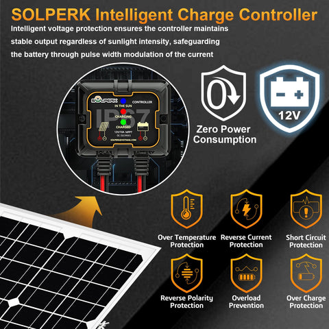 SOLPERK MPPT controller display shows charging status and efficiency