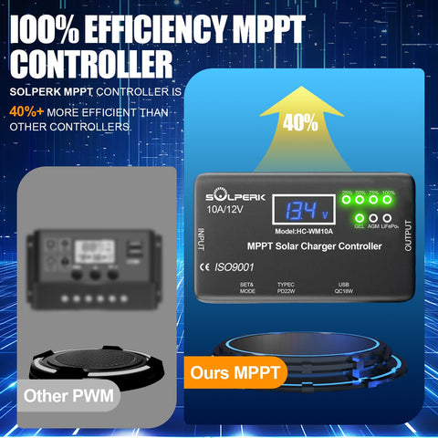 SOLPERK MPPT with eight safety protections for circuit safety