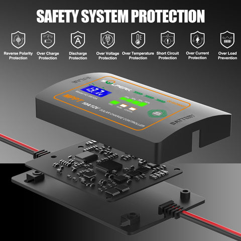 SOLPERK wiring to panel demonstrates quick plug-and-play setup for off-grid use.