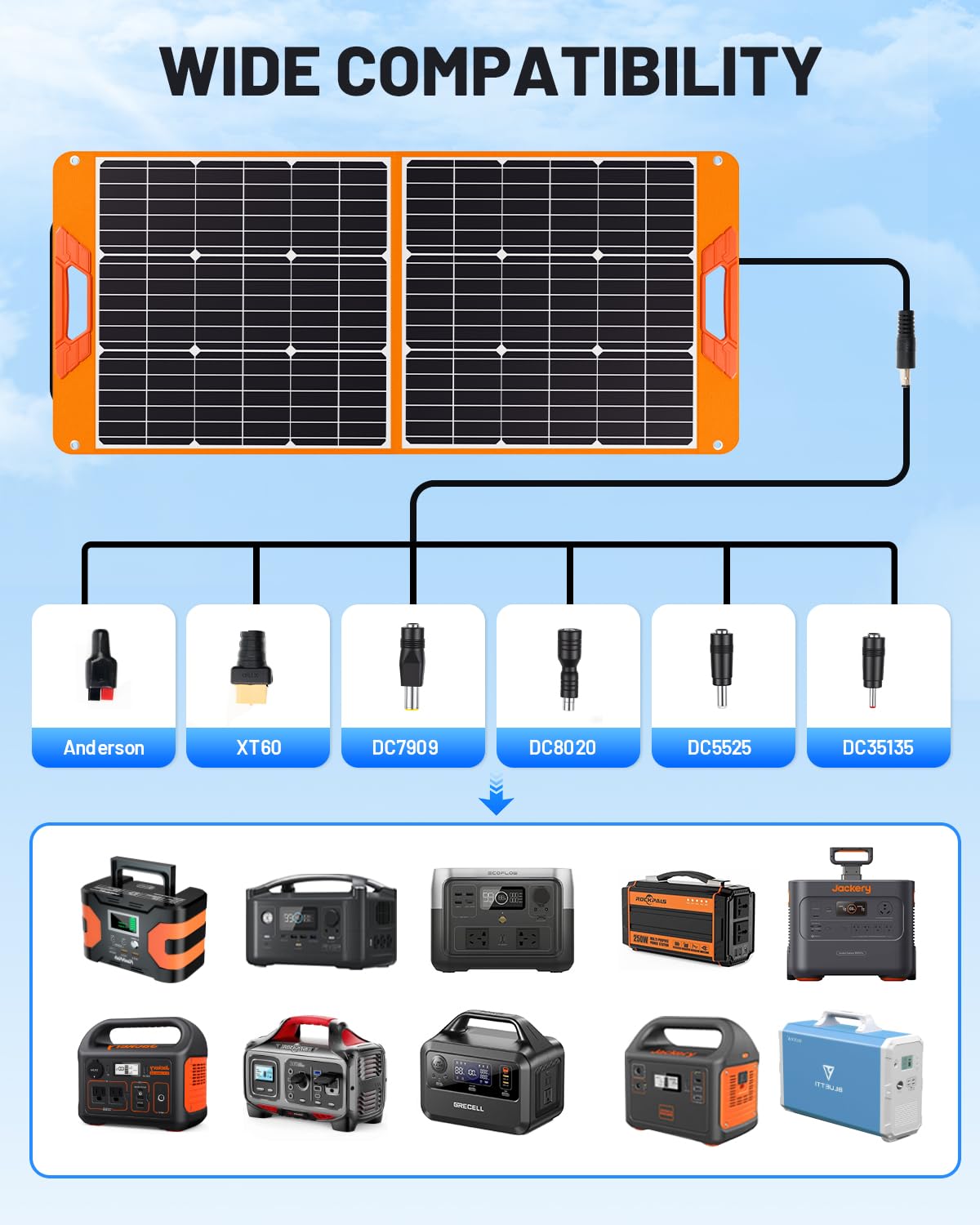 SOLUPUP 100W panel USB-C port for fast device charging.