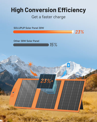 SOLUPUP 30W panel folded compactly for easy packing.
