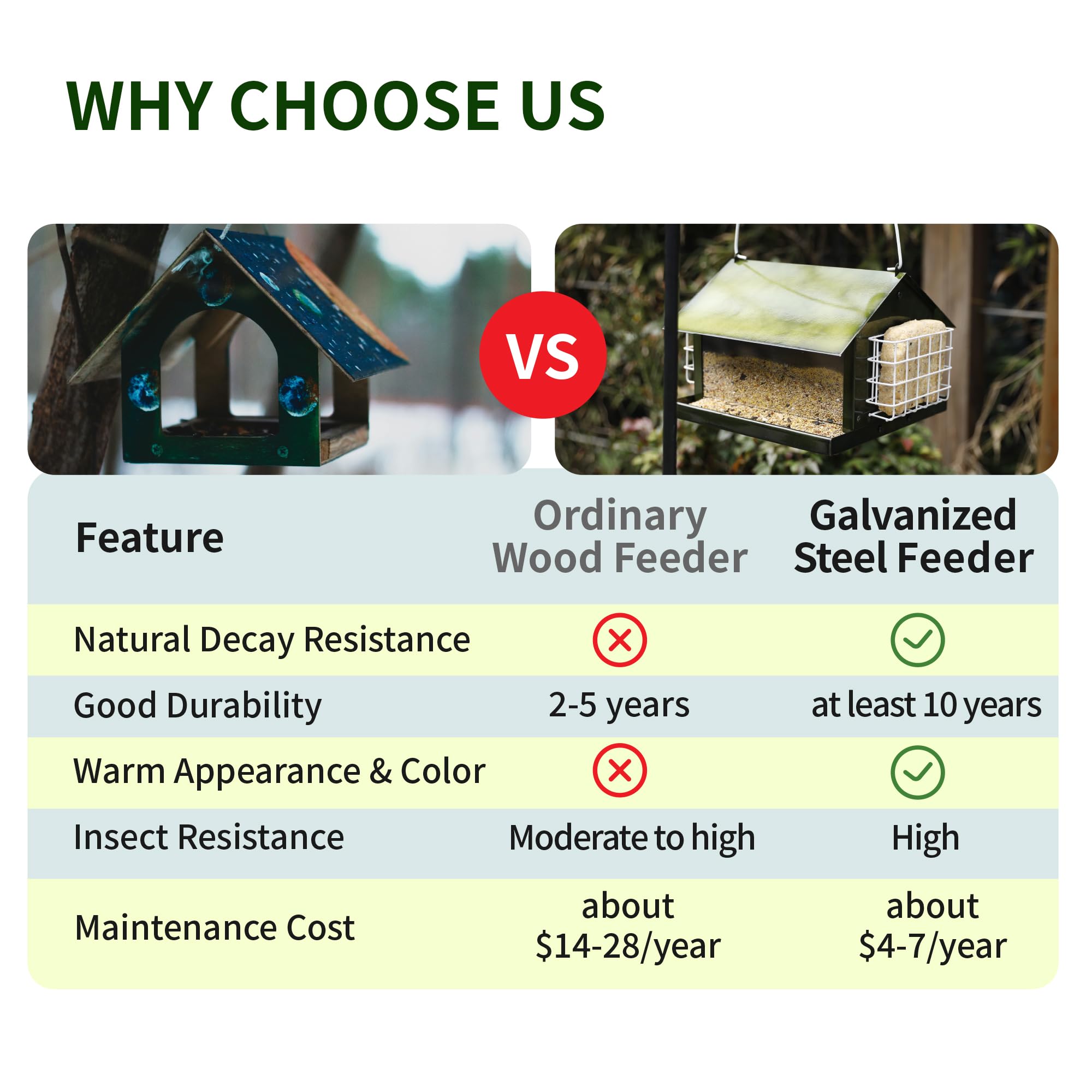 Solution4Patio squirrel-proof roof protects seed from pests.