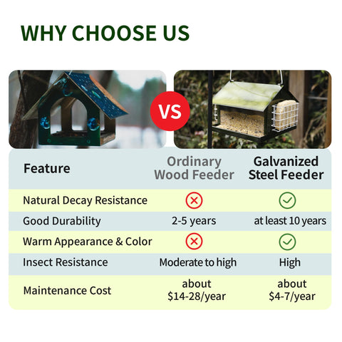 Solution4Patio squirrel-proof roof protects seed from pests.