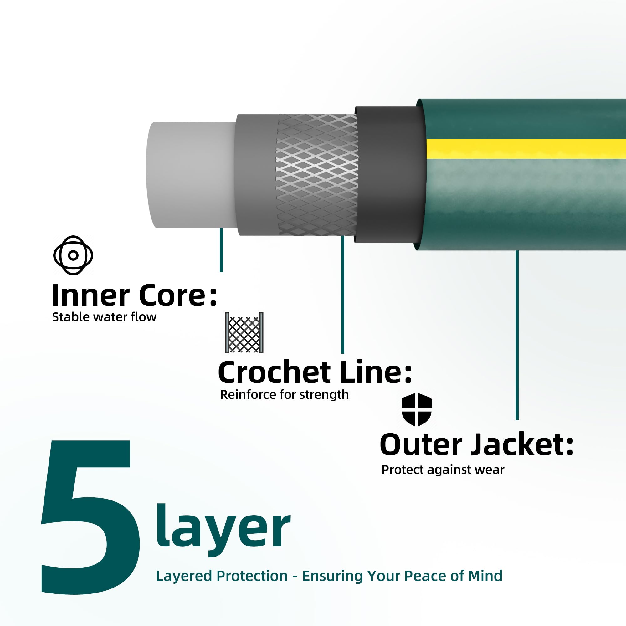 Solution4Patio brass and aluminum fittings provide a secure, leakproof connection.