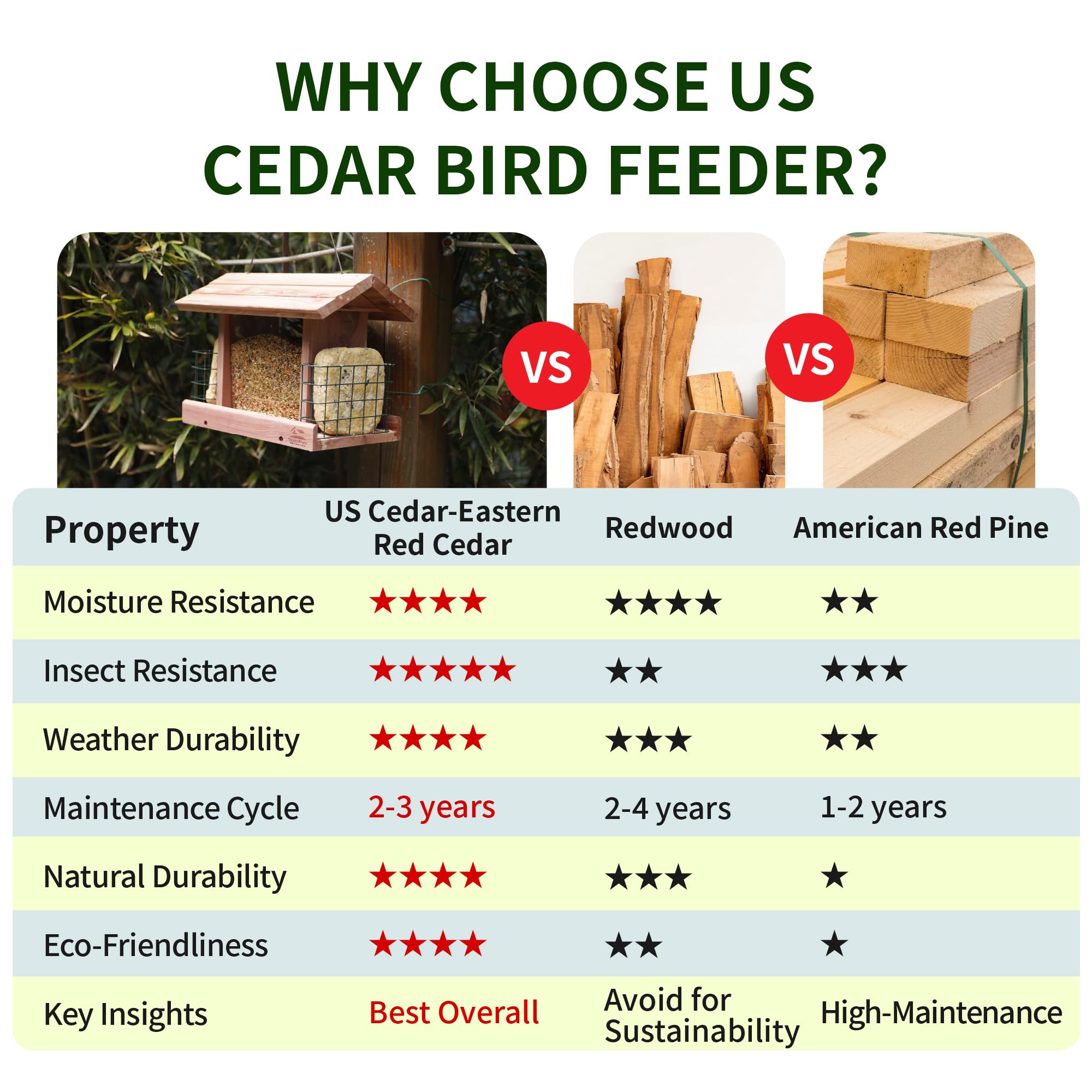 Solution4Patio cedar bird feeder with clear view windows for easy watching.