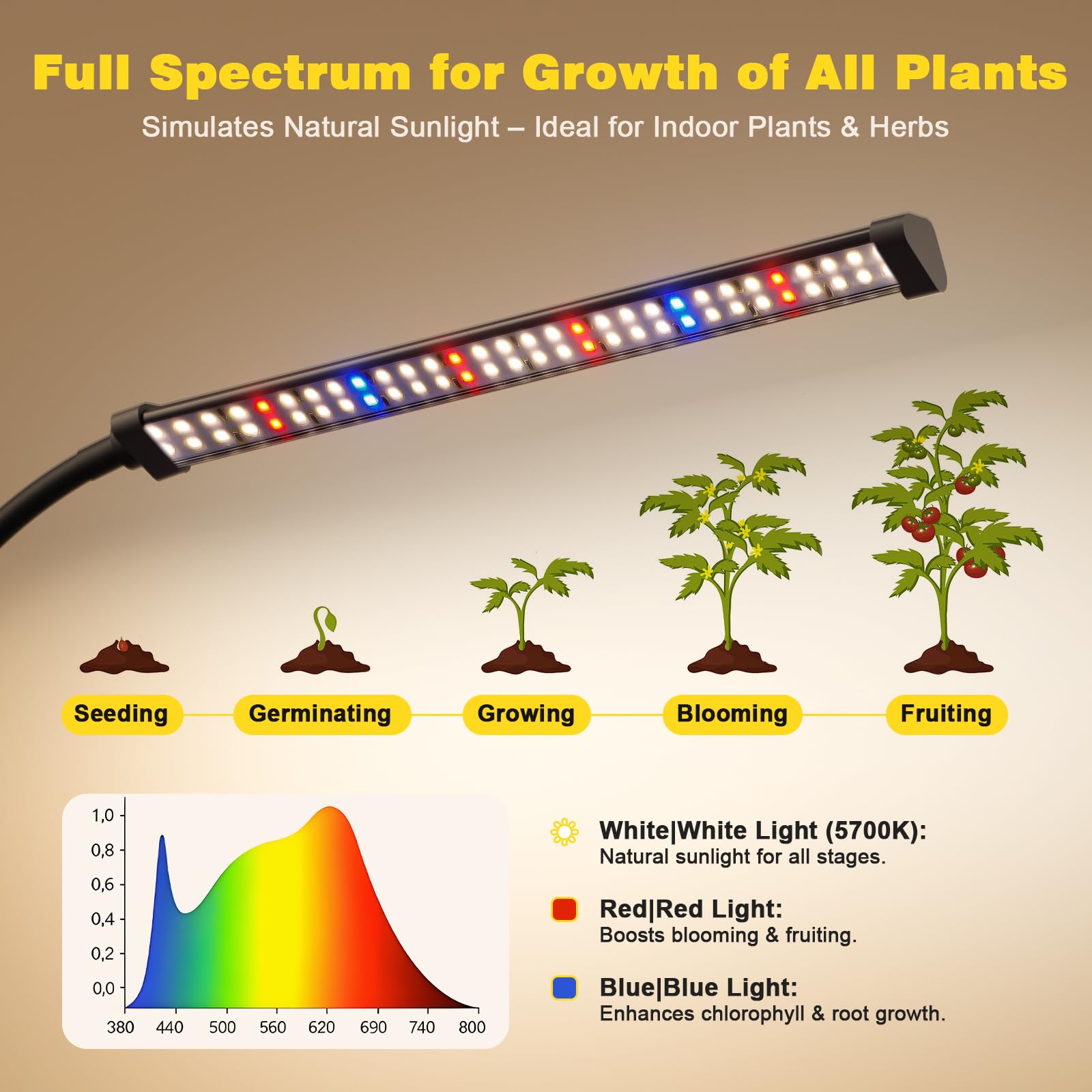 Sonamindary grow light demonstrating adjustable arm and strong clamp