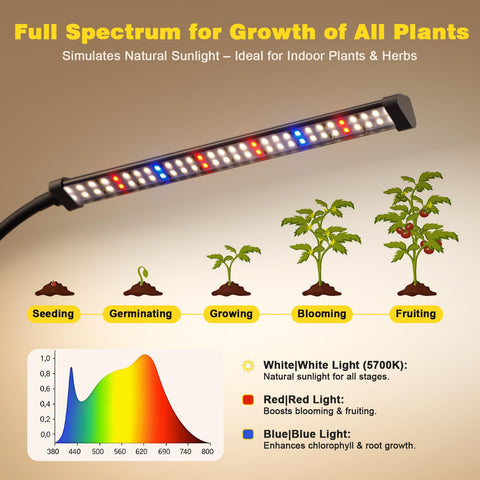 Sonamindary grow light demonstrating adjustable arm and strong clamp