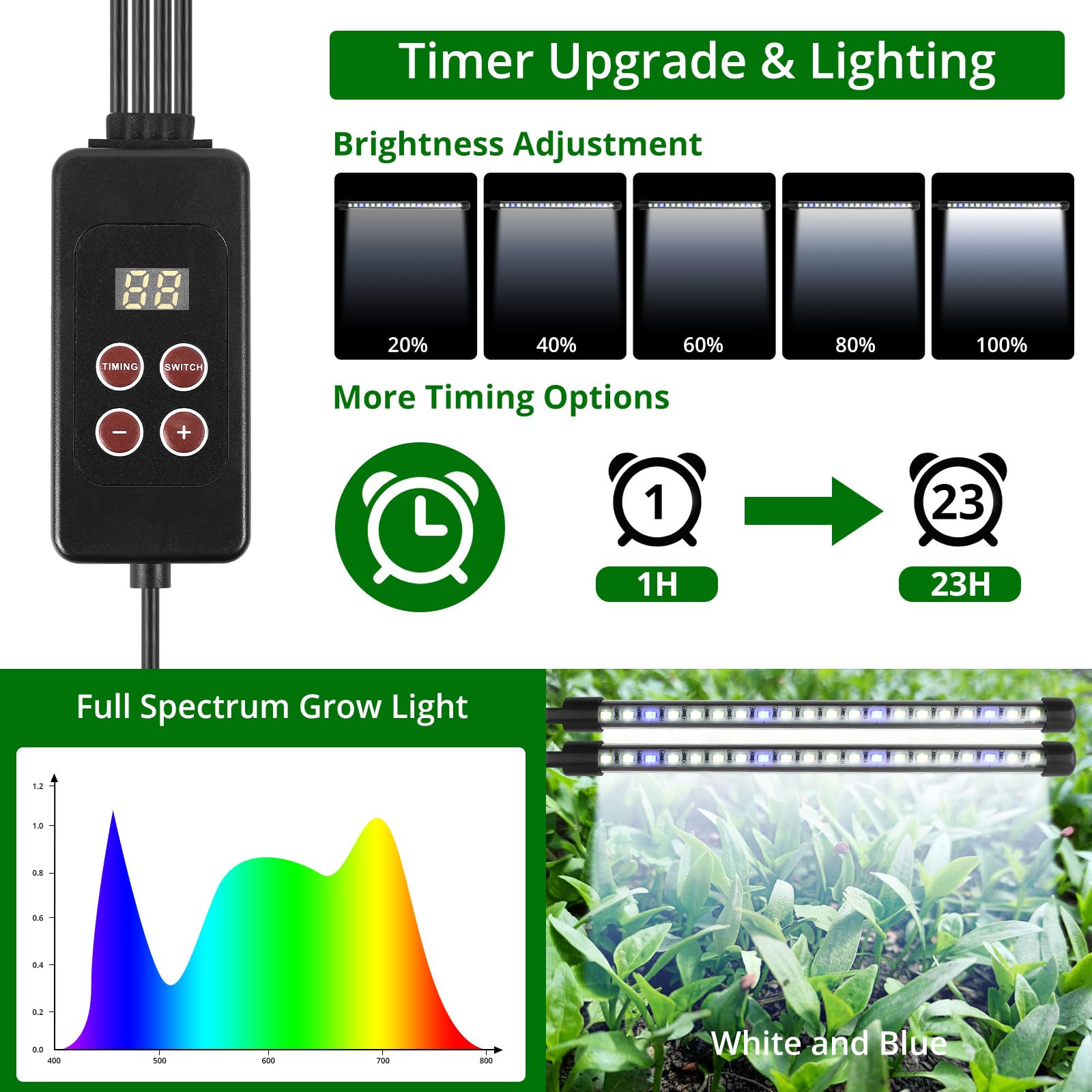 Sondiko dual-adjustable-grow-lights offer customizable brightness for different growth stages.